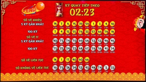 Tìm Hiểu Về Loto288: Dịch Vụ Xổ Số Hàng Đầu Tại Việt Nam